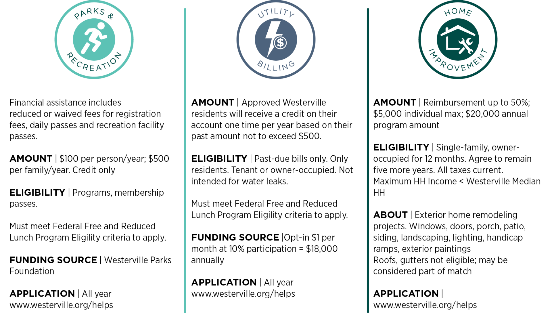 WH_Requirements