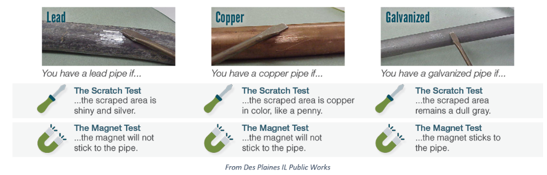 illustrative examples of pipe scratch tests style=