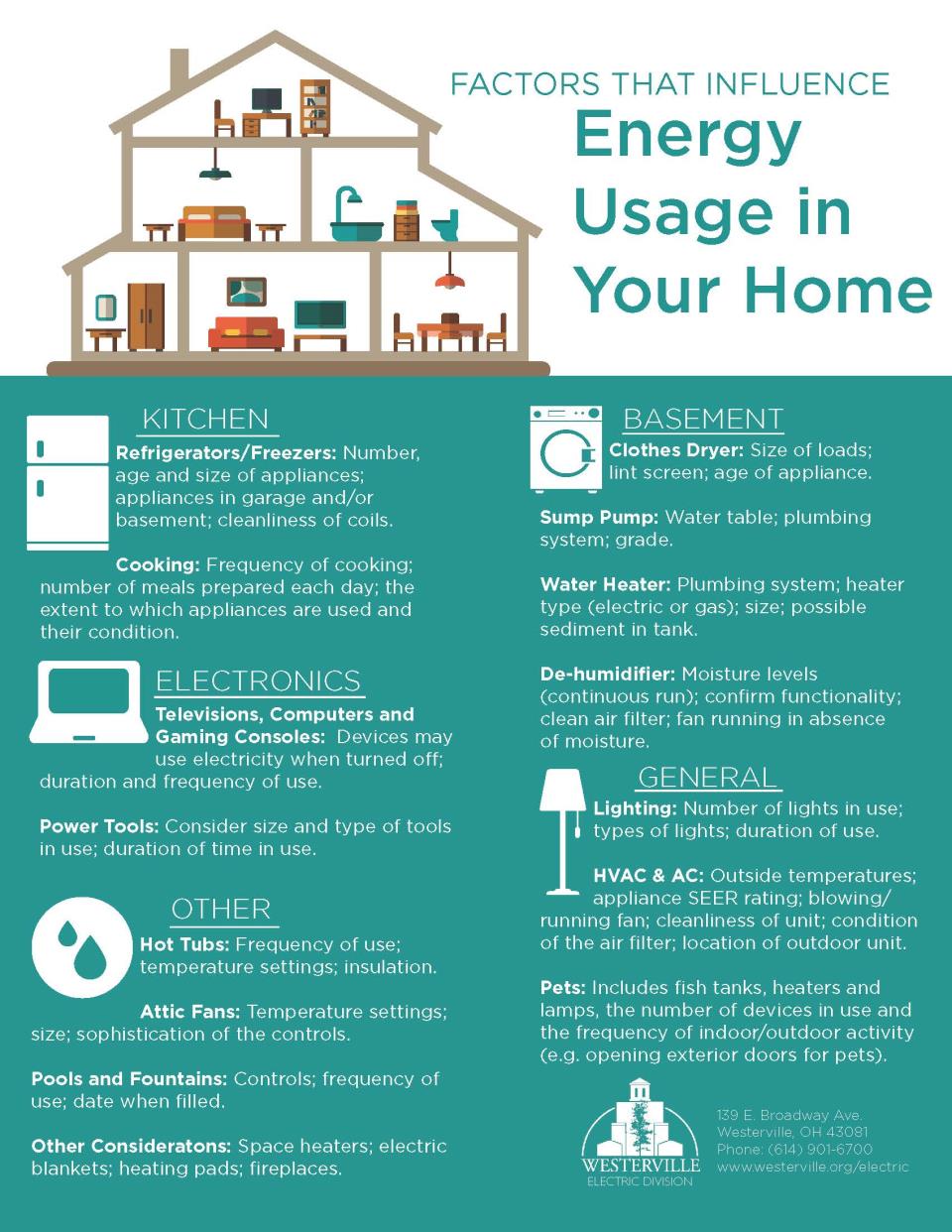 Home Energy Infographic